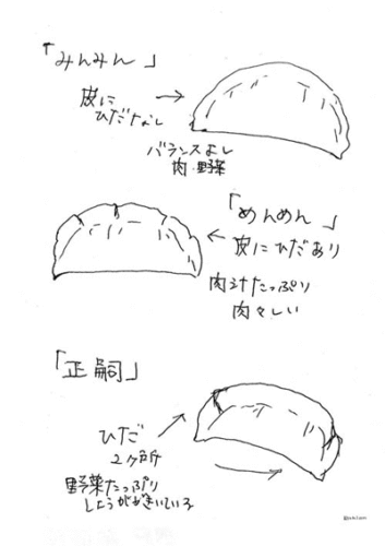 女王キノミメモ