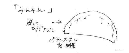 食後のキノミ画伯作・みんみん