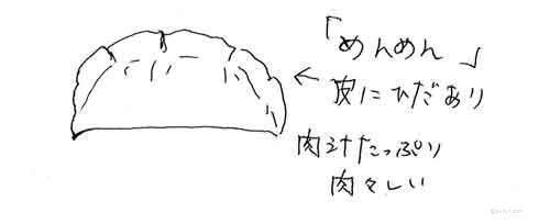 食後のキノミ画伯作・めんめん