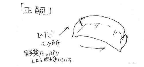 食後のキノミ画伯作・正嗣